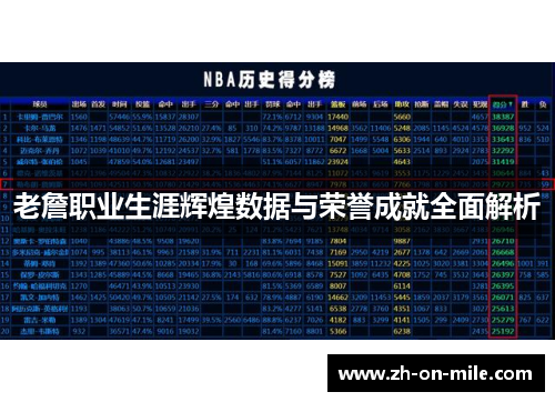 老詹职业生涯辉煌数据与荣誉成就全面解析