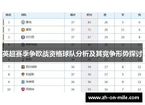 英超赛季争欧战资格球队分析及其竞争形势探讨