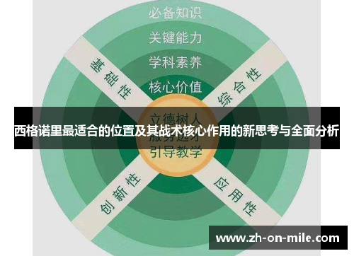 西格诺里最适合的位置及其战术核心作用的新思考与全面分析