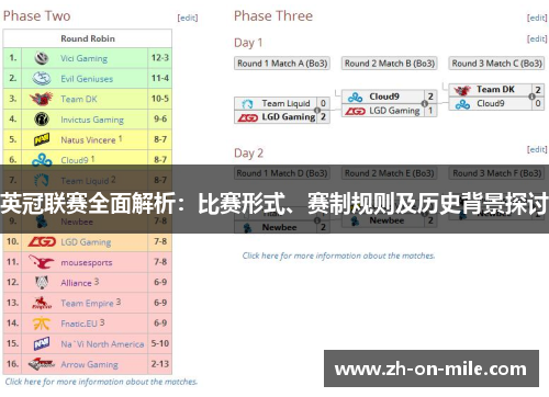 英冠联赛全面解析:比赛形式、赛制规则及历史背景探讨 英冠联赛全面解析:比赛形式、赛制规则及历史背景探讨