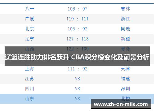辽篮连胜助力排名跃升 CBA积分榜变化及前景分析 辽篮连胜助力排名跃升 CBA积分榜变化及前景分析