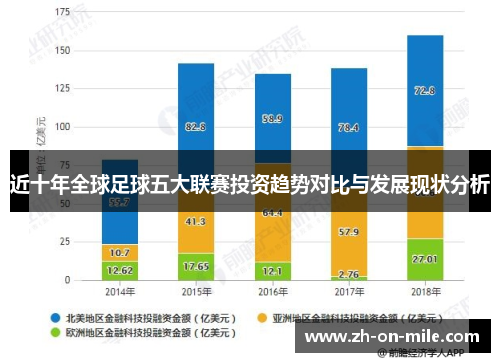 近十年全球足球五大联赛投资趋势对比与发展现状分析