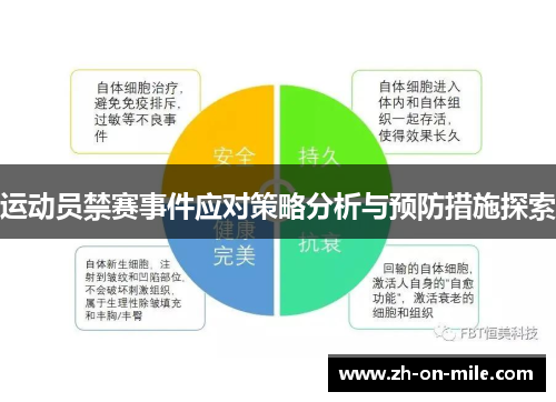运动员禁赛事件应对策略分析与预防措施探索