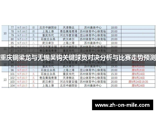 重庆铜梁龙与无锡吴钩关键球员对决分析与比赛走势预测
