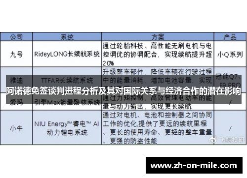 阿诺德免签谈判进程分析及其对国际关系与经济合作的潜在影响