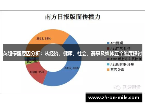 英超停摆原因分析:从经济、健康、社会、赛事及媒体五个维度探讨 英超停摆原因分析:从经济、健康、社会、赛事及媒体五个维度探讨