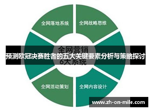 预测欧冠决赛胜者的五大关键要素分析与策略探讨 预测欧冠决赛胜者的五大关键要素分析与策略探讨