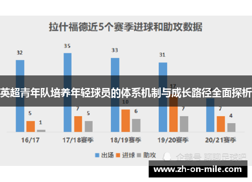 英超青年队培养年轻球员的体系机制与成长路径全面探析