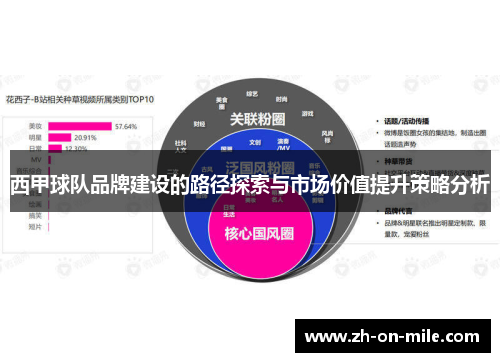 西甲球队品牌建设的路径探索与市场价值提升策略分析