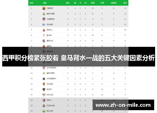 西甲积分榜紧张胶着 皇马背水一战的五大关键因素分析