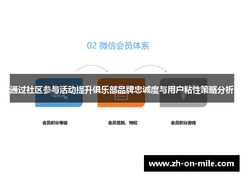 通过社区参与活动提升俱乐部品牌忠诚度与用户粘性策略分析
