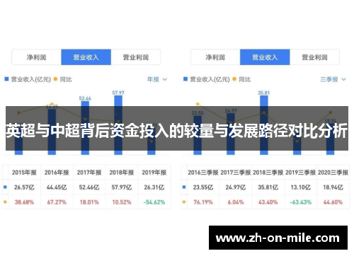 英超与中超背后资金投入的较量与发展路径对比分析