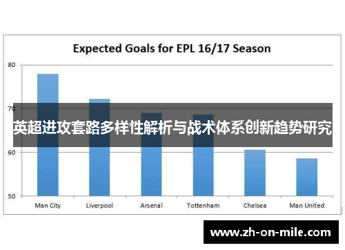 英超进攻套路多样性解析与战术体系创新趋势研究