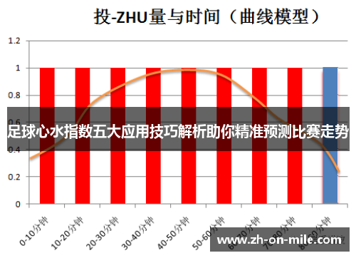 足球心水指数五大应用技巧解析助你精准预测比赛走势