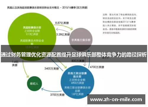 通过财务管理优化资源配置提升足球俱乐部整体竞争力的路径探析